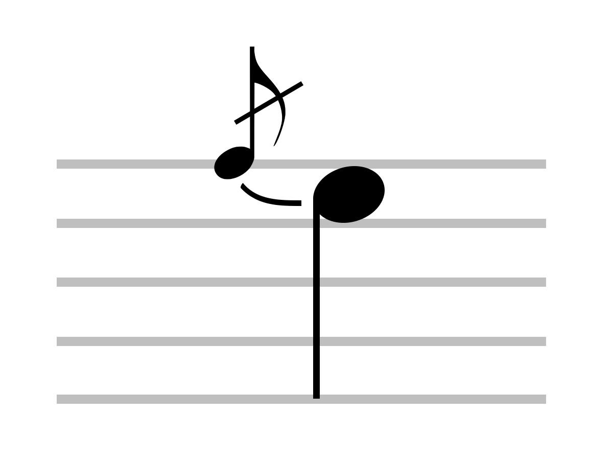 Acercamiento al símbolo musical de la acciaccatura