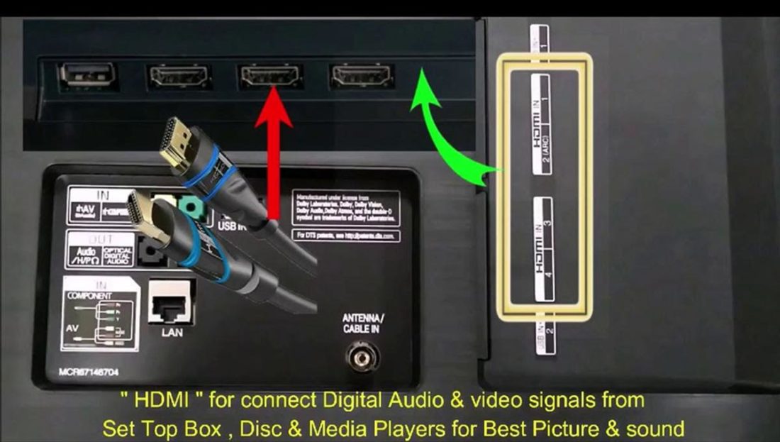 Cables HDMI y sus puertos compatibles en una Smart TV (De: LG India/YouTunbe.com) www.youtube.com/watch?v=-4n4L9EJAH4
