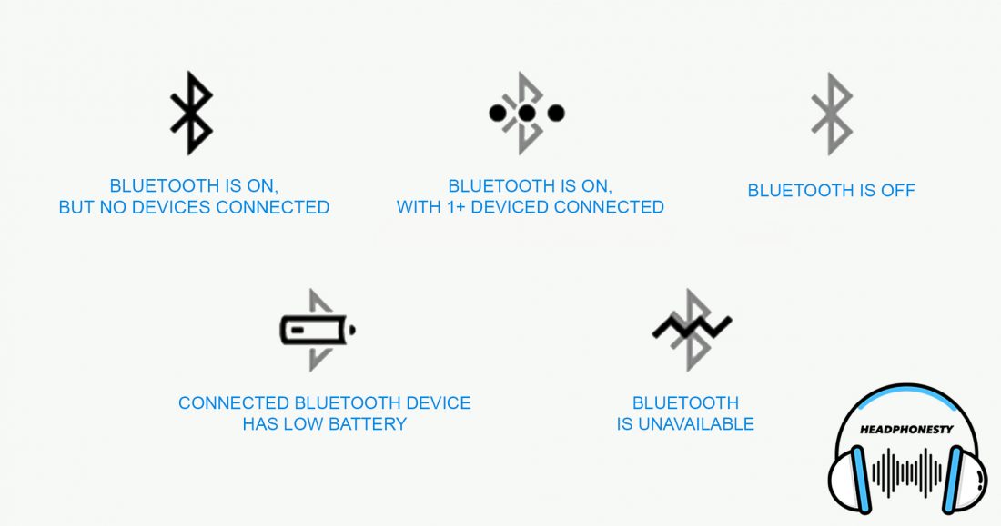 Iconos de Bluetooth del Mac y su significado