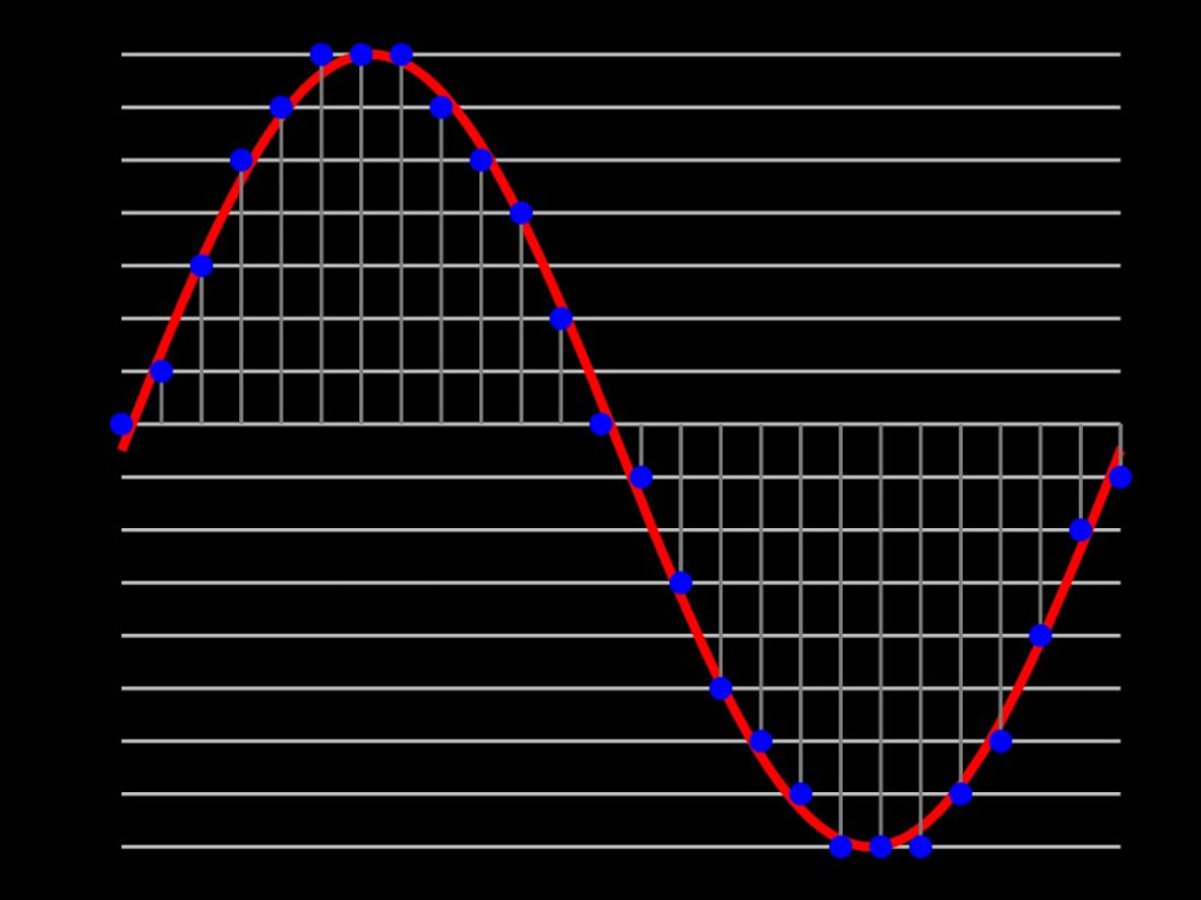 Muestreo y cuantificación de una señal para PCM (De: Wikipedia)