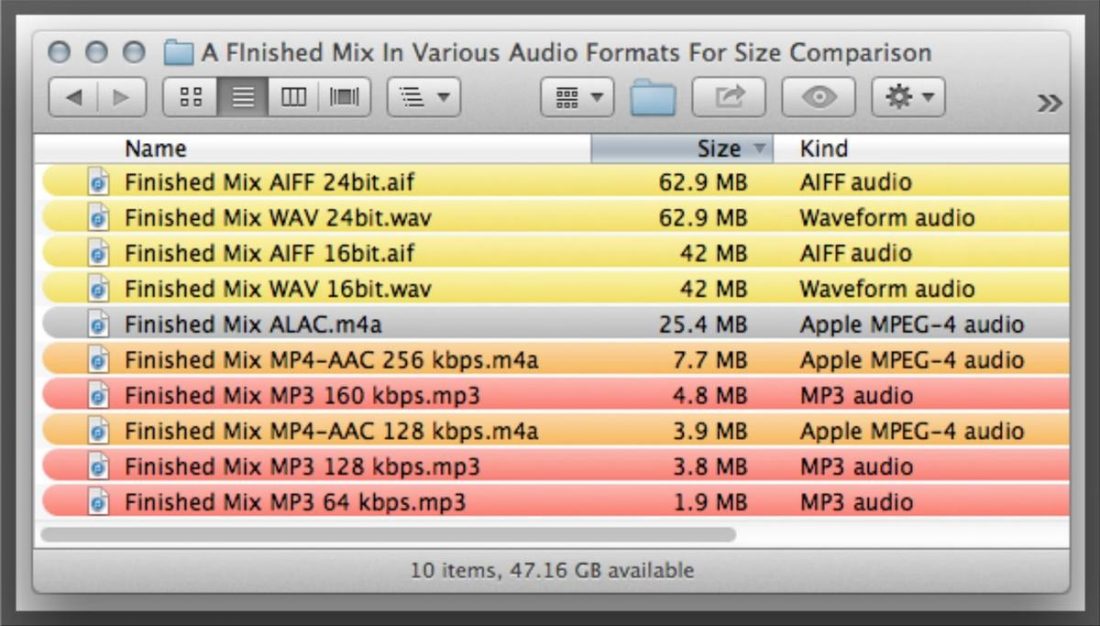 Comparación del tamaño de los archivos de audio (De: ask.audio)