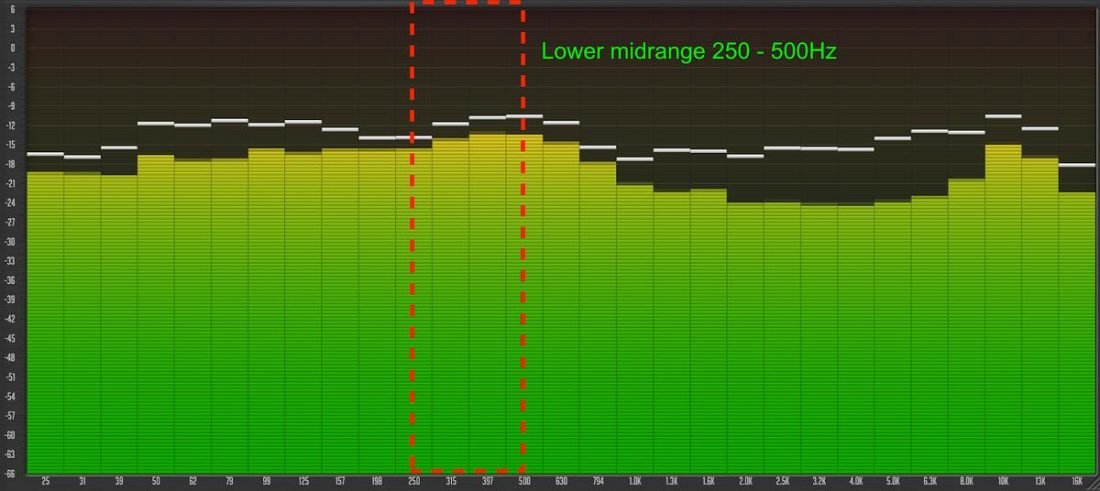 Analizador de espectro que muestra el rango medio inferior (1/3-Oct Spectrum Analyzer by Voxengo)