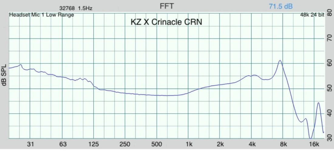 Gráfico de respuesta en frecuencia del KZ X Crinacle CRN medido en un simulador de oído ocluido (OES) conforme a la norma IEC 603118-4.