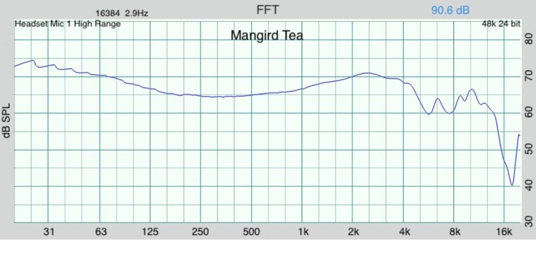 Gráfico de respuesta en frecuencia del Mangird Tea medido en un simulador de oído ocluido (OES) conforme a la norma IEC 603118-4.